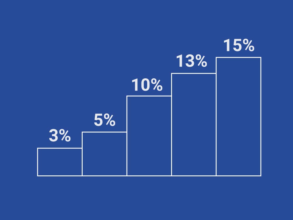 Бонусная программа «Ступени чистоты»